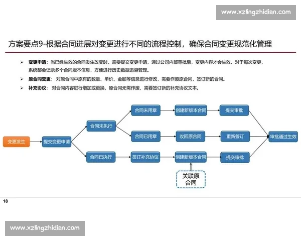以企业客户关系为核心构建全流程管理与价值提升方案
